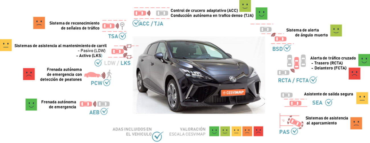 Evaluación del funcionamiento de los sistemas ADAS en CESVIMAP