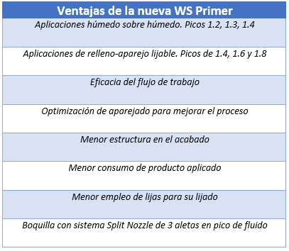 Ventajas de la nueva WS Primer