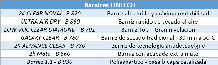 Barnices FINTECH